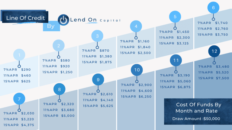 | Secured Business Funding Vs Unsecured Business Funding | Lend On Capital Unsecured Business Loans